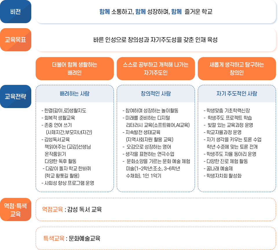 교육목표 이미지